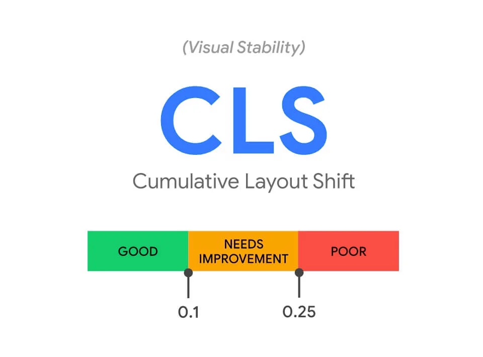 Cumulative layout shift skoru Google görseli